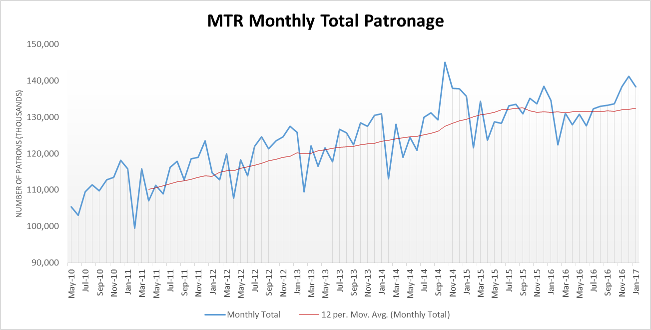 Mtr Price Chart